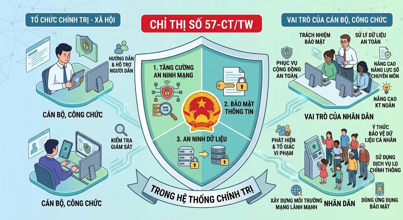 Nhận diện và phản bác các luận điệu xuyên tạc trên không gian mạng về chủ quyền số và quyền quản lý dữ liệu của Việt Nam