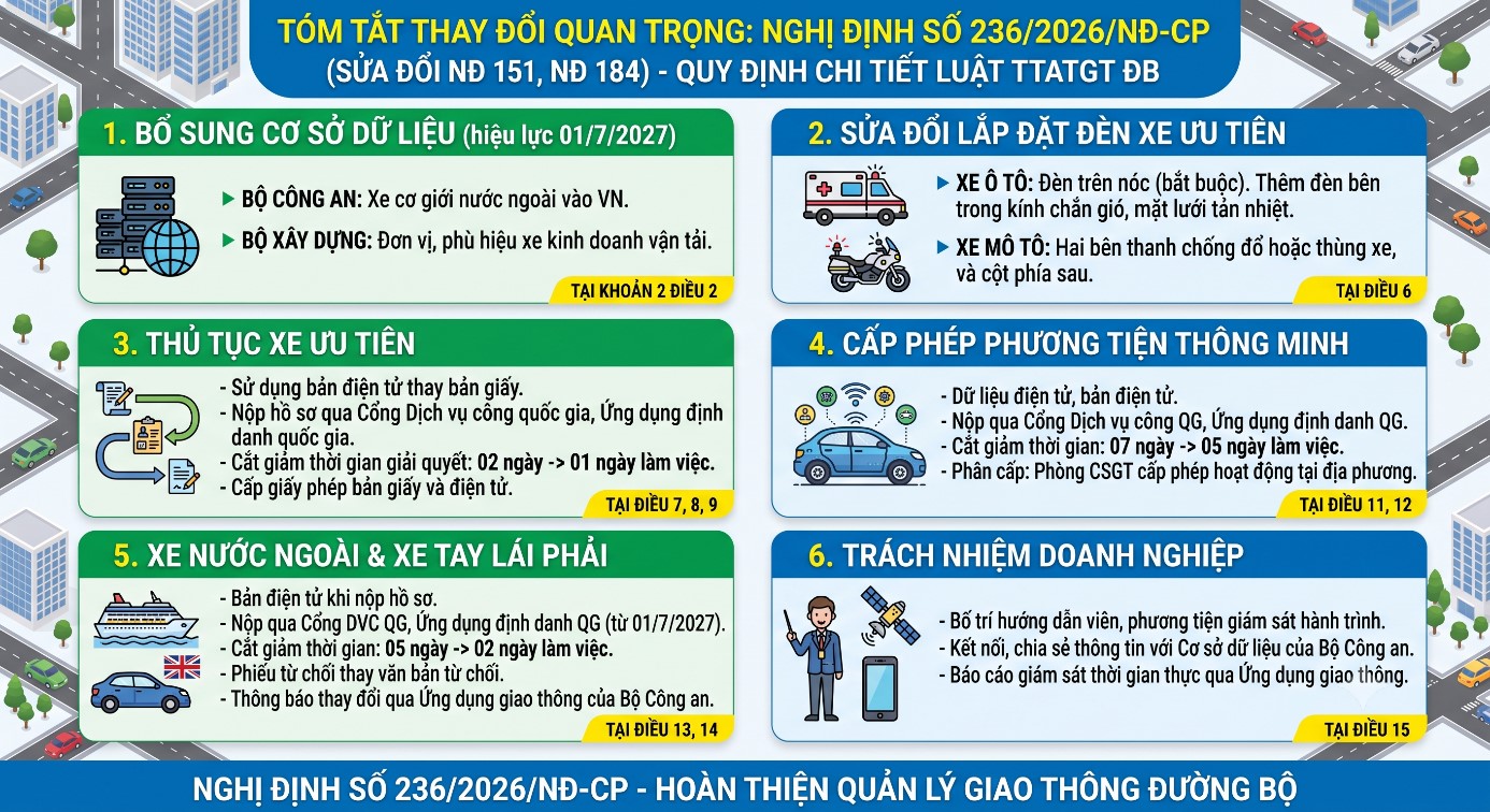 Quy định về số hóa thủ tục hành chính và nâng cao hiệu quả công tác quản lý phương tiện giao thông